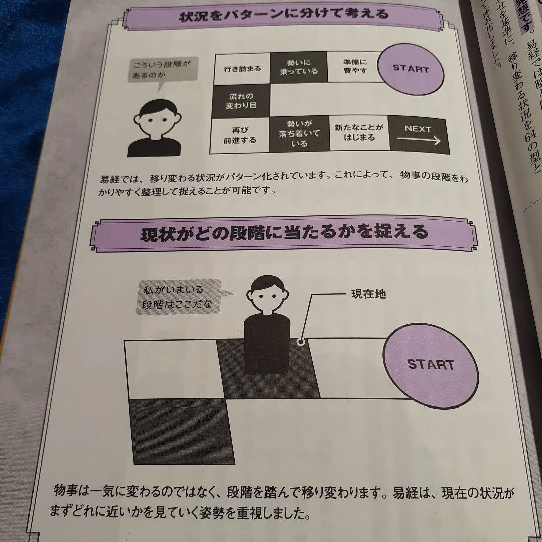 占いの考え方
